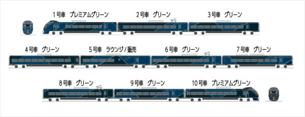 新・夜行列車の編成